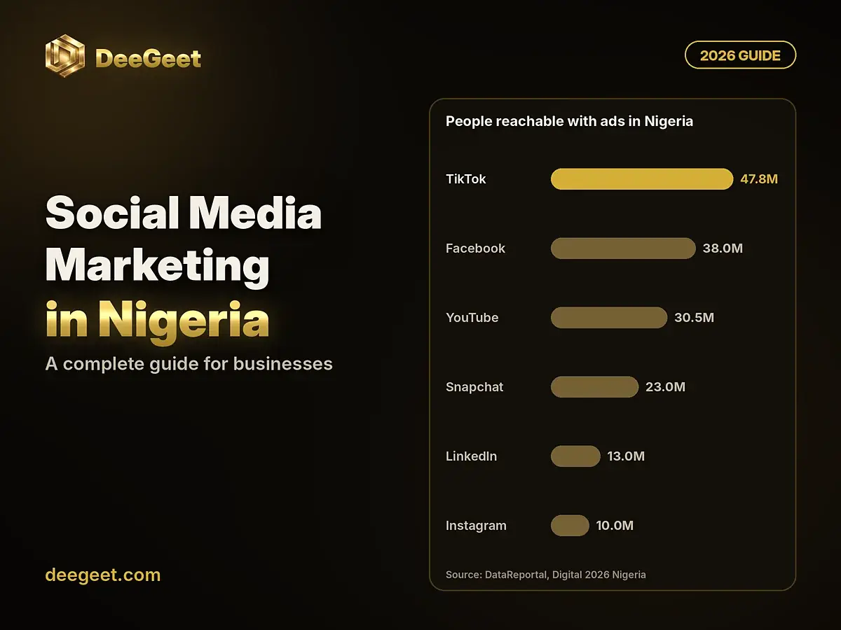 Social media marketing in Nigeria: people reachable with ads on each platform